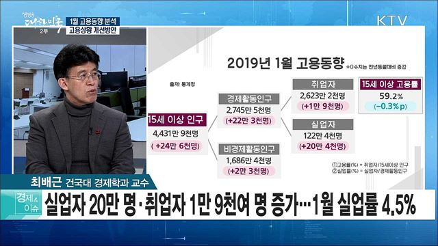 1월 고용동향 분석 고용상황 개선방안 [경제&이슈]