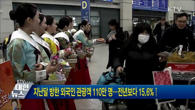 지난달 방한 외국인 관광객 110만 명···전년보다 15.6%↑