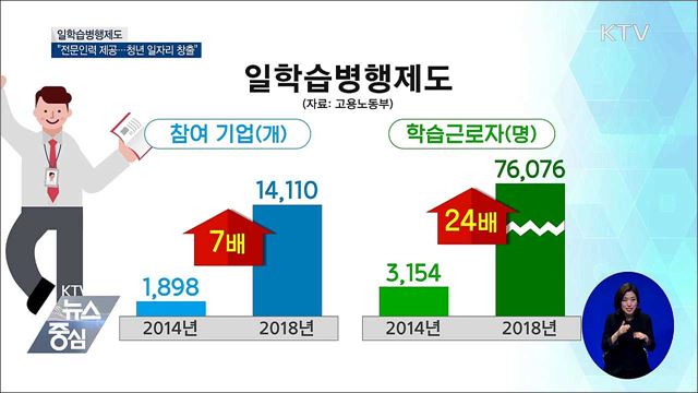 "일학습병행 확산으로 청년 일자리 창출"