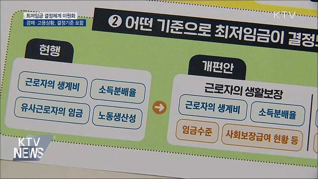 최저임금 결정체계 이원화···경제·고용상황도 고려