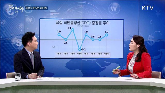 국민소득 3만 달러 시대 개막 [경제&이슈]