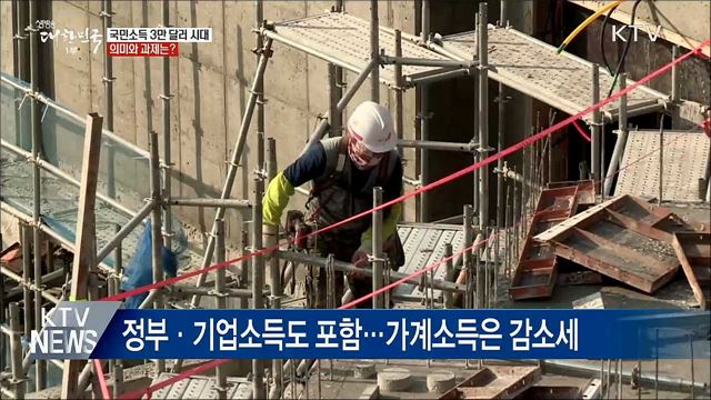 국민소득 3만 달러 시대, 의미와 과제는?