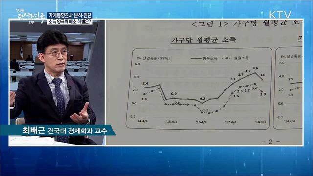 가계동향조사 분석·진단···소득 양극화 해소 해법은? [경제&이슈]