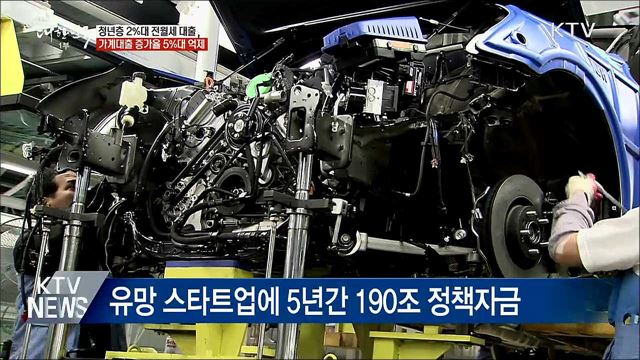 청년 주거부담 완화···2%대 전월세대출 지원