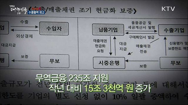 수출활력 제고 [이니셜K]