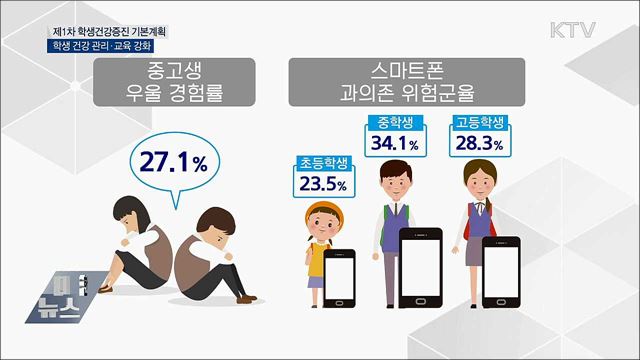 초중고생 25% 과체중···건강교육·체력평가 확대