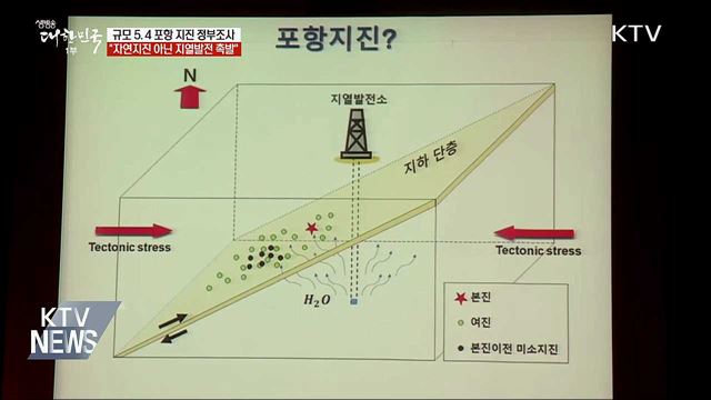 정부조사단 "포항 지진, 지열발전이 촉발"