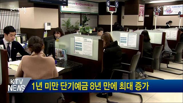 1년 미만 단기예금 8년 만에 최대 증가