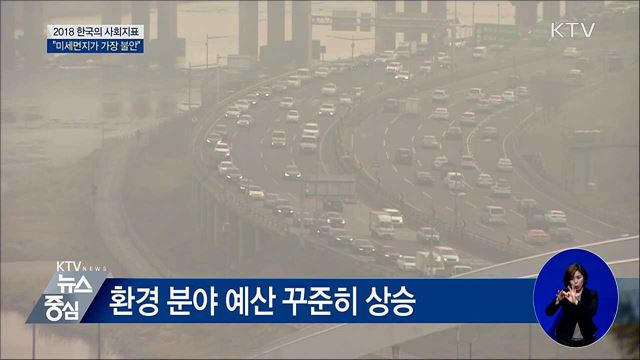 2018 한국의 사회지표···"미세먼지가 가장 불안"