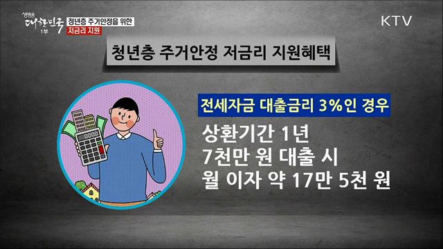 청년층 주거안정을 위한 저금리 지원 [정책톡! 돈이툭!]