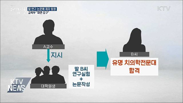 딸 입시에 대학원생 동원한 교수 '파면' 요구