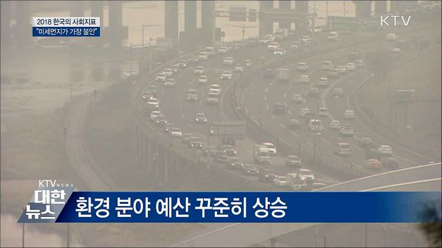 2018 한국의 사회지표···"미세먼지가 가장 불안"