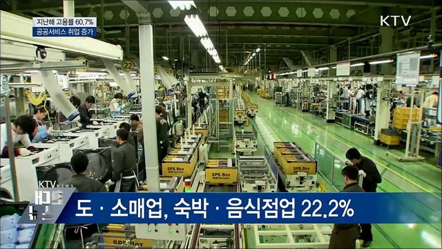 지난해 고용률 60.7%···공공서비스 취업 증가