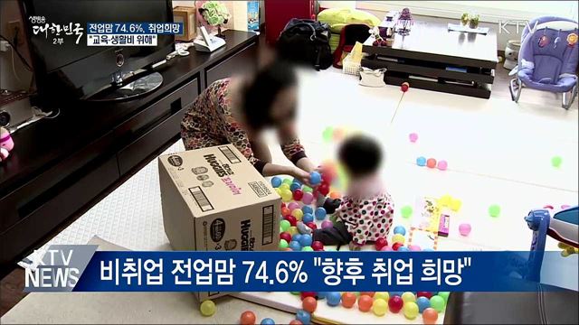 전업맘 74.6%, 취업 희망···"교육·생활비 위해"