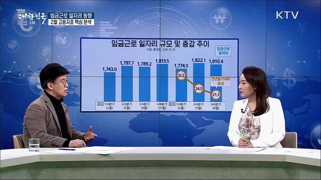 임금근로 일자리 동향···2월 고용지표 핵심 분석 [경제&이슈]