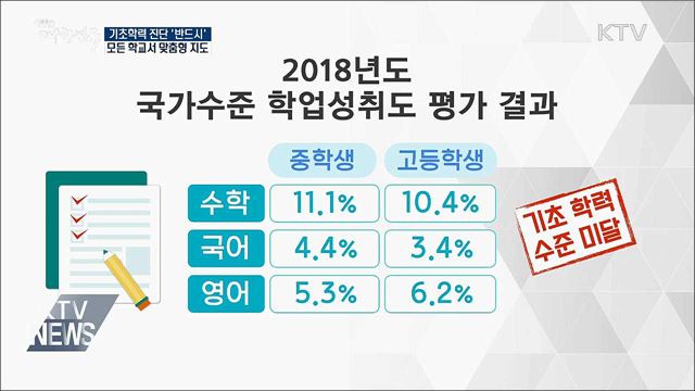 내년부터 학교별 기초학력 진단···맞춤지도 강화