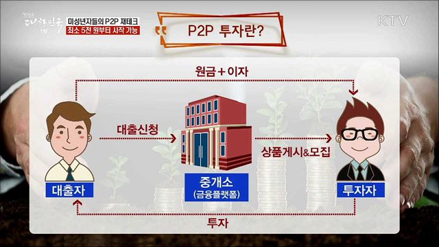 미성년자들의 P2P 재테크···최소 5천 원부터 시작 가능 [정책톡! 돈이툭!]