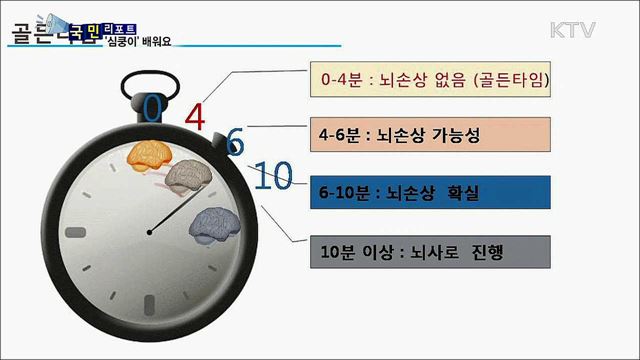 생명 살리는 심장충격기 '심쿵이' 배워요