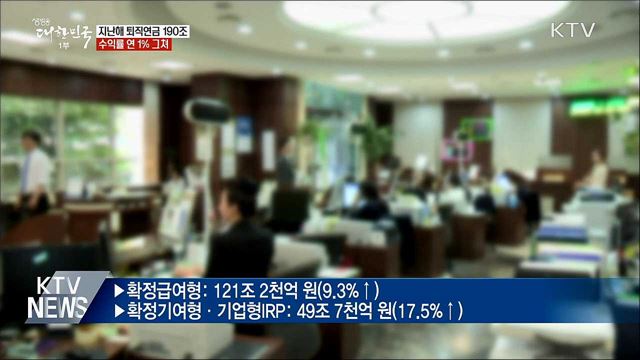 지난해 퇴직연금 190조···수익률은 연 1% 그쳐