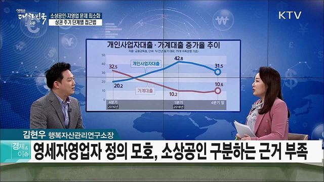 소상공인·자영업 문제 최소화···상권 주기 단계별 접근법 [경제&이슈]
