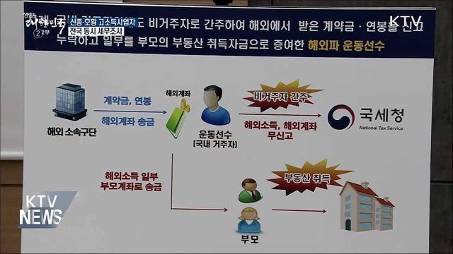 생방송 대한민국 2부 (370회)