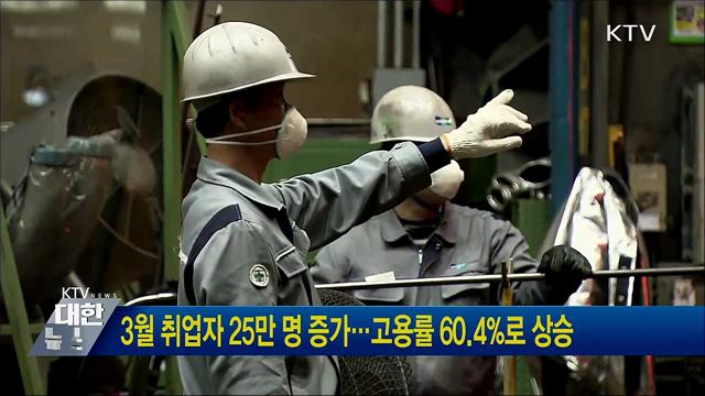 3월 취업자 25만 명 증가···고용률 60.4%로 상승