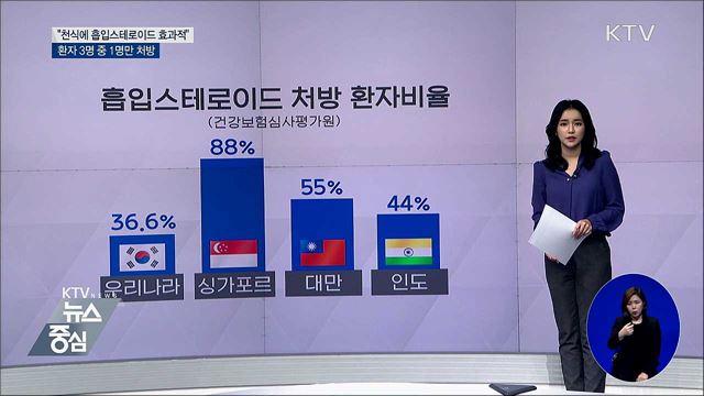 "천식에 흡입스테로이드 쓰세요"
