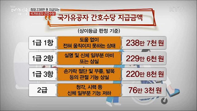 최대 238만 원 지급되는 국가유공자 간호수당 [정책톡! 돈이툭!]