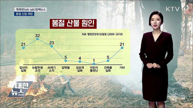 봄철 산불 예방 [똑똑한 정책뉴스]
