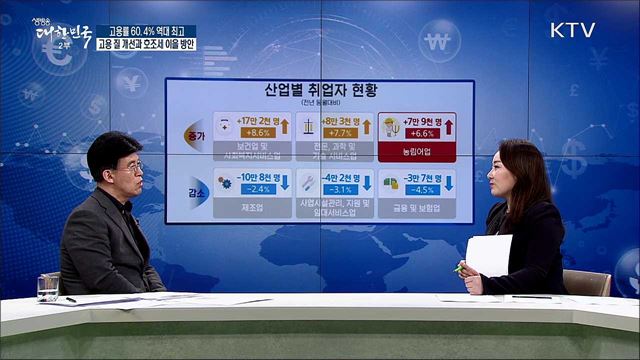 고용률 60.4% 역대 최고···고용 질 개선과 호조세 이을 방안 [경제&이슈]