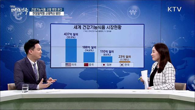 건강기능식품 규제 빗장 푼다···현장밀착형 규제혁신 방안 [경제&이슈]