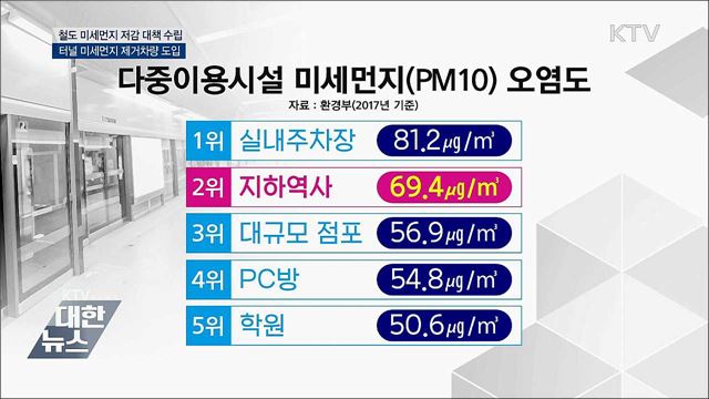 "올해 하반기 철도 미세먼지 저감 대책 수립"