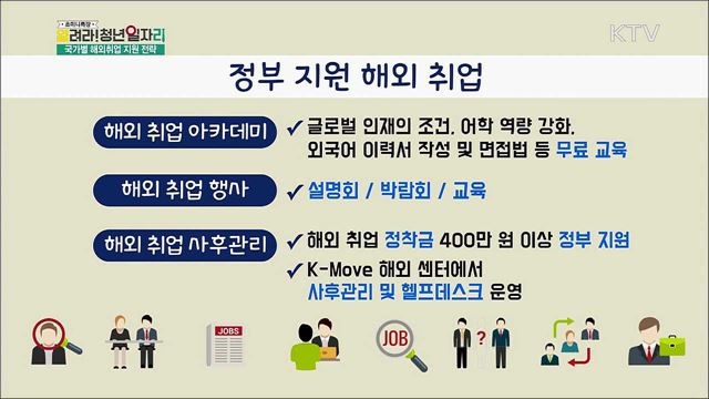 국가별 해외취업 지원 전략 - 박현희(한국산업인력공단 서울해외취업센터 차장)