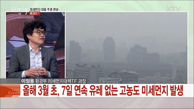 추경예산안 통해 미세먼지 강력 대응책 마련한다