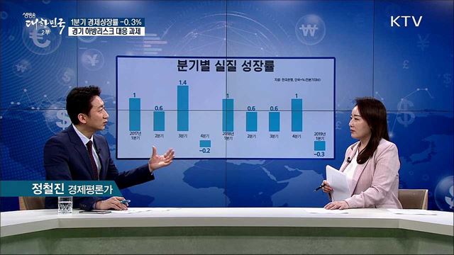 1분기 경제성장률 -0.3%···경기 하방리스크 대응 과제 [경제&이슈]