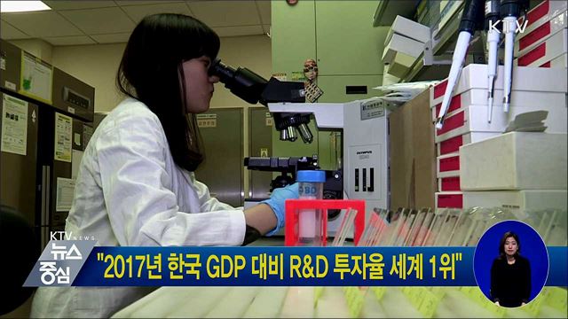 "2017년 한국 GDP 대비 R&D 투자율 세계 1위"