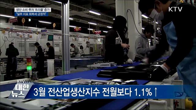 3월 생산·소비·투자, 트리플 증가