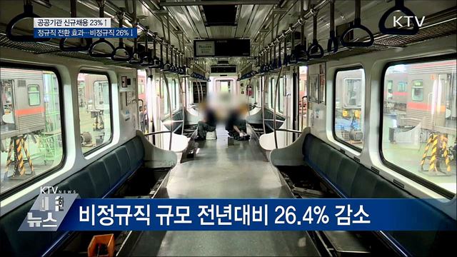 공공기관 지난해 신규채용 23%↑···비정규직 26%↓