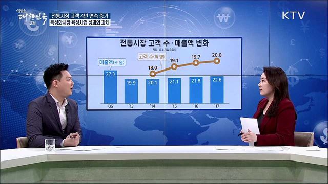 전통시장 고객 4년 연속 증가, 특성화시장 육성사업 성과와 과제 [경제&이슈]