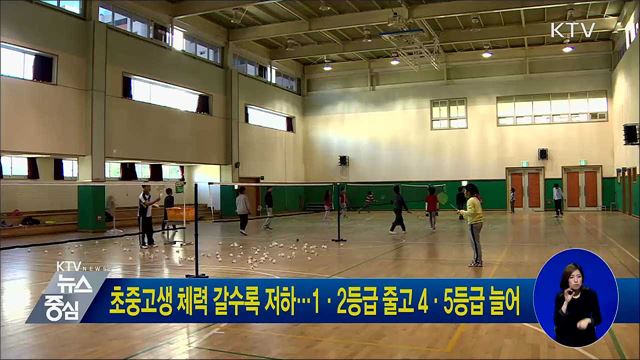 초중고생 체력 갈수록 저하···1·2등급 줄고 4·5등급 늘어