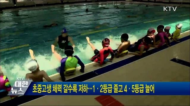 초중고생 체력 갈수록 저하···1·2등급 줄고 4·5등급 늘어