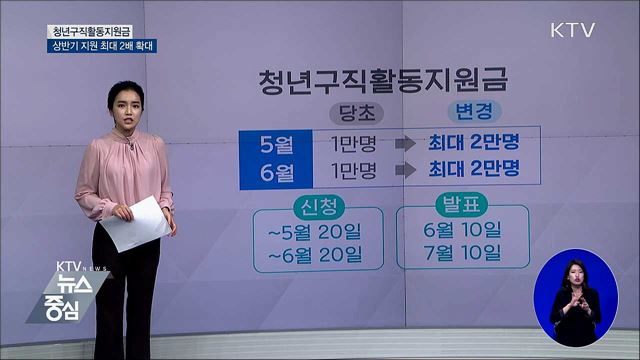 50만 원X6개월 '청년구직활동지원금' 확대 지원