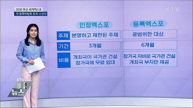 "2030 부산 세계엑스포 유치 나선다"