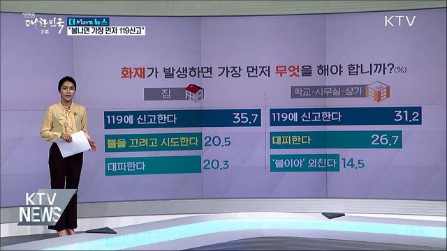 불이 나면 제일 먼저 무엇을 할까?