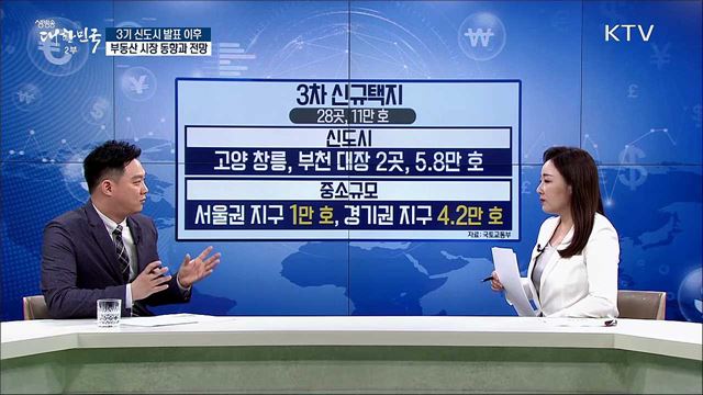3기 신도시 발표 이후 부동산 시장 동향과 전망 [경제&이슈]
