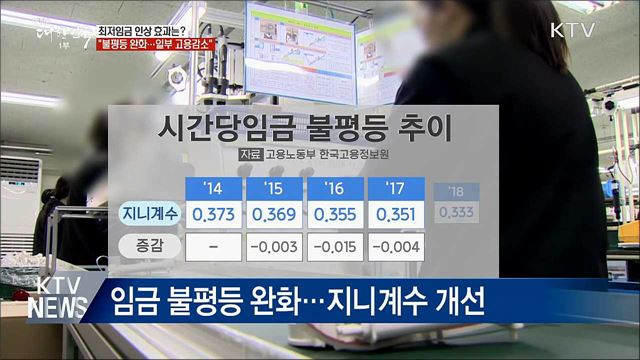 "최저임금 인상, 불평등 완화···일부 고용감소"
