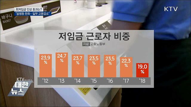 "최저임금 인상, 불평등 완화···일부 고용감소"