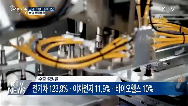 '전기차·배터리·바이오' 성장세···수출 주력