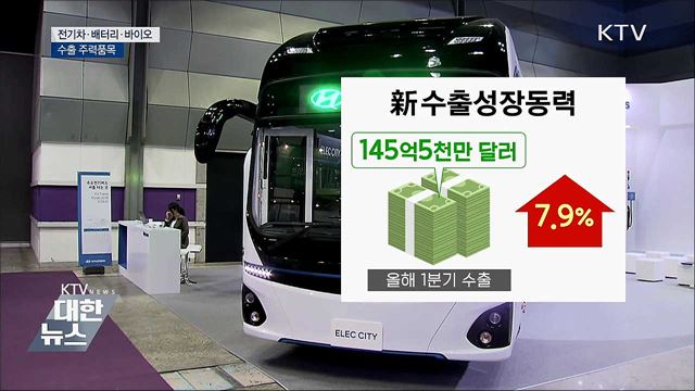 '전기차·배터리·바이오' 성장세···수출 주력