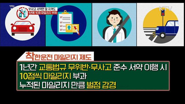 무사고 서약만 잘 지켜도 1년에 10점 마일리지 부여 [정책톡! 돈이툭!]
